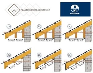 montavimo_instrukcija_bor
